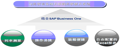 SAP外贸行业ERP系统软件开发商,全球主要的进口/出口/生产型贸易企业都在用SAP外贸行业ERP系统.详情拨打SAP合作伙伴沈阳达策咨询热线:400-8045-500